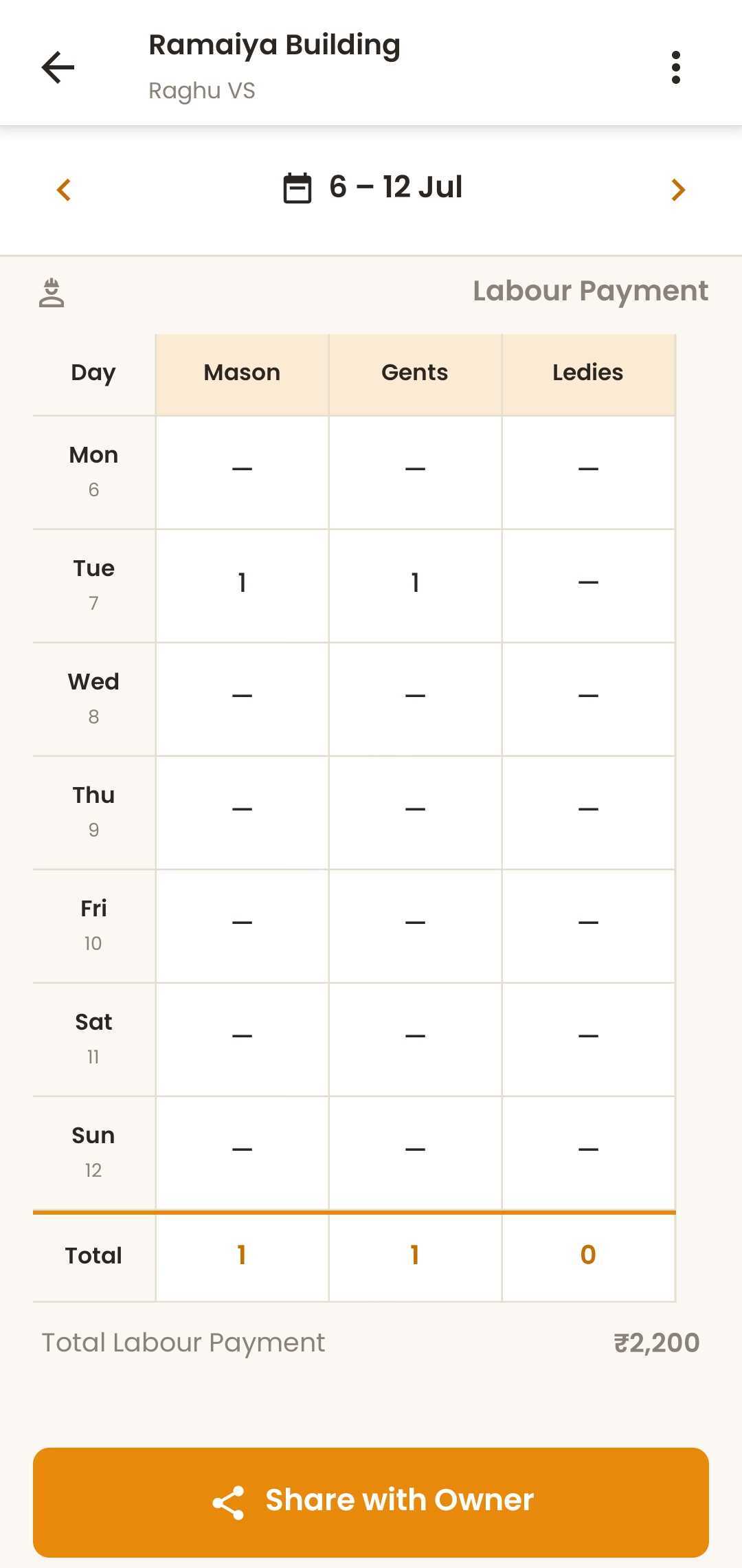 LMP Weekly Summary screen with attendance table and total
